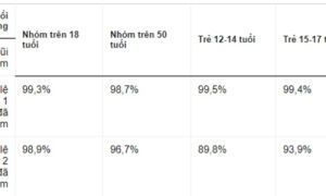 450 F0 tại Hà Nội đang diễn biến nặng, nguy kịch