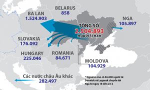 Lời tường trình từ thành phố Lviv của một người Việt gắn bó Ukraine 35 năm