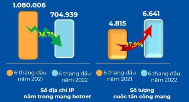 Việt Nam và Châu Á sẽ là nạn nhân của các hacker tấn công có chủ đích