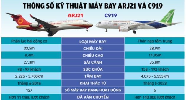 Máy bay 'made in China' sẽ sớm 'cất cánh'?