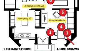 Mâu thuẫn nợ nần và thảm kịch ở Bangkok