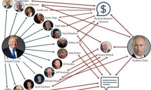 Mối quan hệ nguy hiểm giữa Trump và Putin: Một mối đe dọa đối với an ninh quốc...