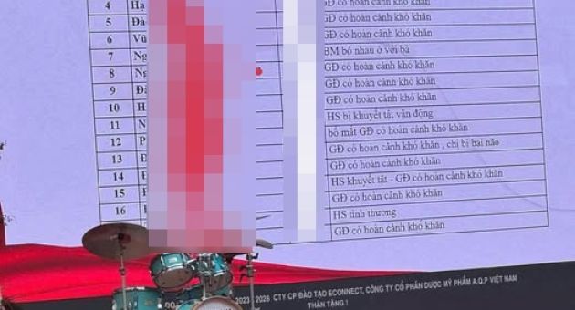 Công khai danh sách học sinh có hoàn cảnh khó khăn lên màn hình, nhà trường có...